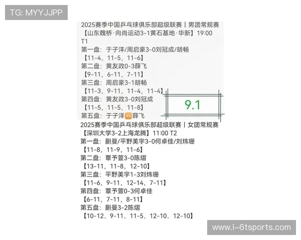 深圳乒乓球队在挑战赛中的状态表现分析与点评